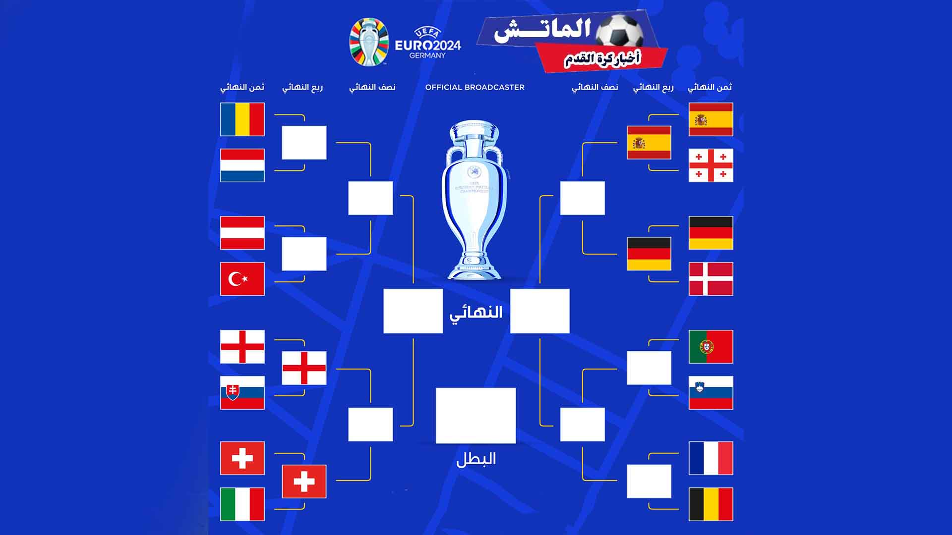 موعد مباريات دور الـ16.. في بطولة كأس أمم أوروبا يورو 2024 والقنوات الناقلة