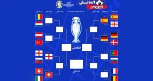 موعد مباريات دور الـ16.. في بطولة كأس أمم أوروبا يورو 2024 والقنوات الناقلة