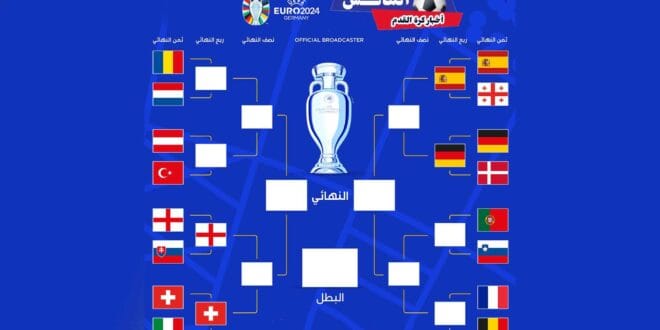موعد مباريات دور الـ16.. في بطولة كأس أمم أوروبا يورو 2024 والقنوات الناقلة