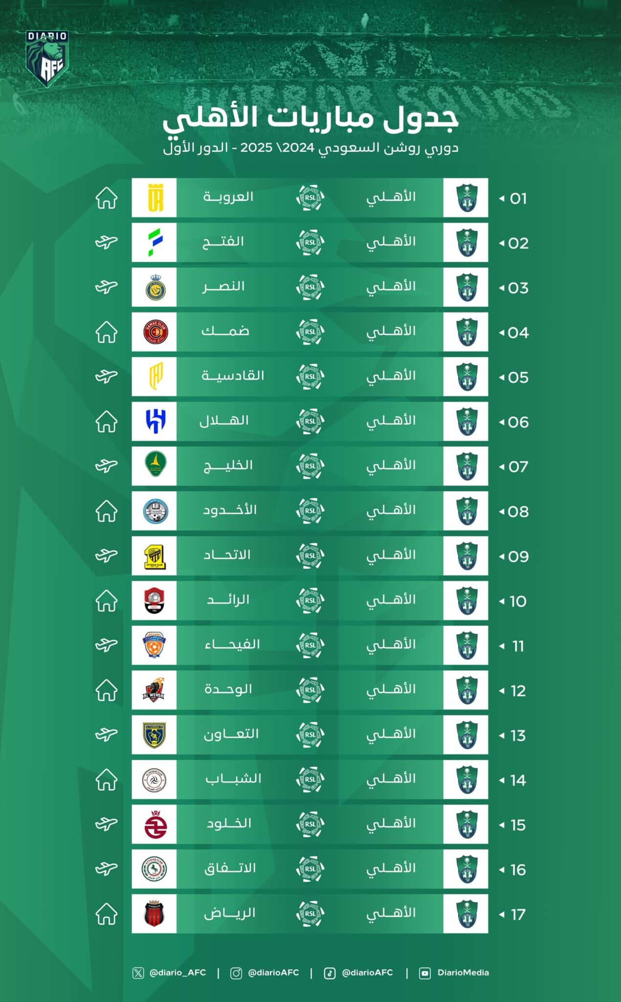 جدول دوري المحترفين السعودي 2025: كل ما تحتاج معرفته