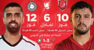 موعد مباراة الدحيل والسد والقنوات الناقلة في دوري نجوم قطر 2024/2025