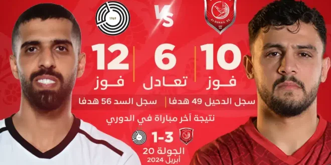موعد مباراة الدحيل والسد والقنوات الناقلة في دوري نجوم قطر 2024/2025