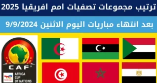 ترتيب مجموعة المغرب في تصفيات أمم إفريقيا 2025