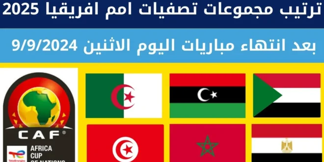 ترتيب مجموعة المغرب في تصفيات أمم إفريقيا 2025