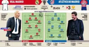 التشكيلة المتوقعة لديربي مدريد: تشكيل ريال مدريد وأتلتيكو مدريد وموعد المباراة والقنوات الناقلة