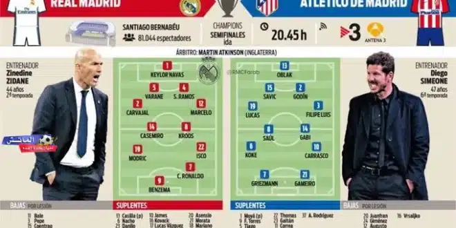 التشكيلة المتوقعة لديربي مدريد: تشكيل ريال مدريد وأتلتيكو مدريد وموعد المباراة والقنوات الناقلة