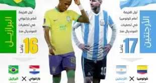 جدول مواعيد مباريات كأس البرازيل 2024 والقنوات الناقلة.. مواجهات حاسمة في إياب ربع النهائي