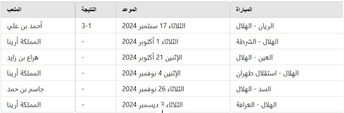 جدول مباريات الهلال القادمة في دوري أبطال آسيا للنخبة 2024-2025 والقنوات الناقلة