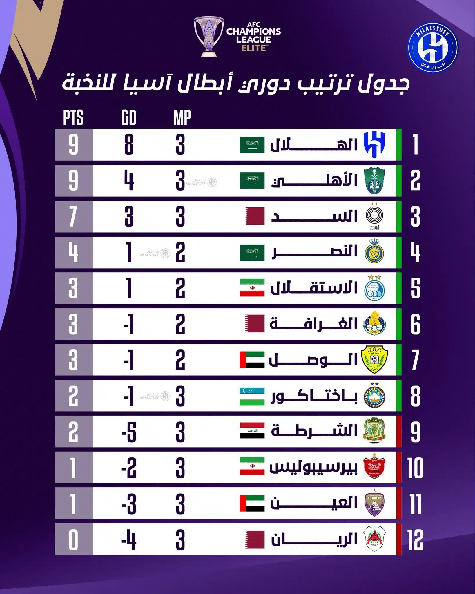 ترتيب دوري أبطال آسيا النخبة