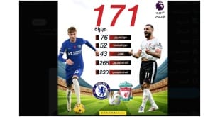 القنوات المفتوحة الناقلة لمباراة ليفربول وتشيلسي في الدوري الإنجليزي 2024-2025