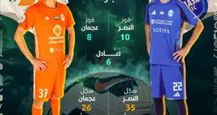 موعد مباراة النصر ضد عجمان والقنوات الناقلة في دوري أدنوك للمحترفين 2024