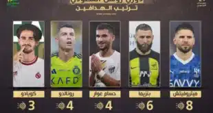 هداف دوري روشن السعودي .. ترتيب دوري روشن السعودي بعد مباراة الهلال والأهلي
