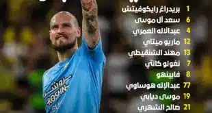 تشكيل الاتحاد الرسمي أمام العروبة في الدوري السعودي 2025