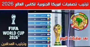 ترتيب تصفيات أمريكا الجنوبية لكأس العالم 2026..منافسة مشتعلة ومفاجآت مثيرة