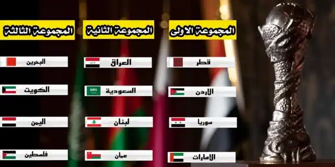 نتائج قرعة كأس خليجي 26.. السعودية تواجه حامل اللقب وآمال الصعود للمونديال