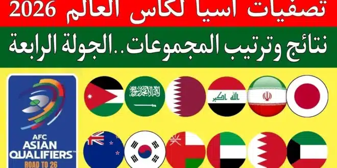 ترتيب مجموعات تصفيات كأس العالم آسيا 2026