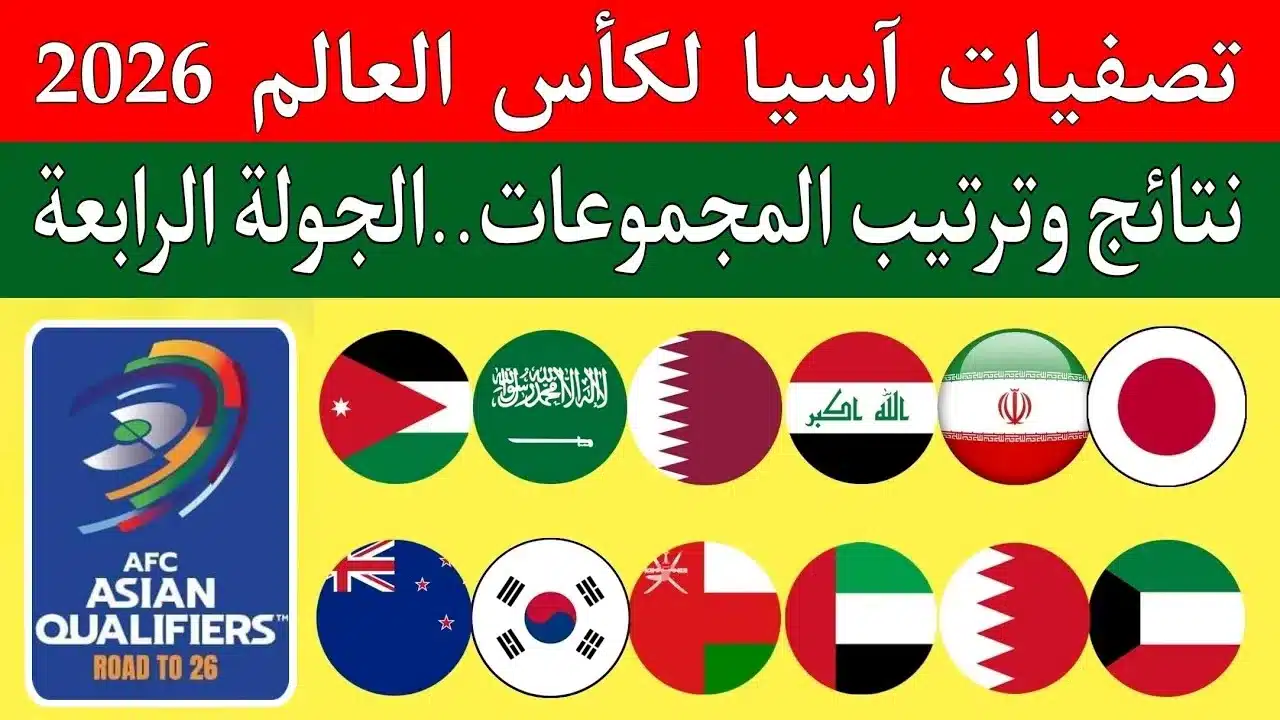 ترتيب مجموعات تصفيات كأس العالم آسيا 2026