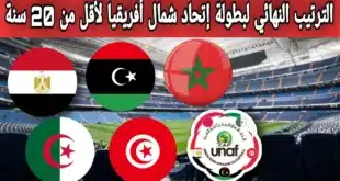 ترتيب مجموعة مصر في بطولة شمال إفريقيا تحت 20 سنة
