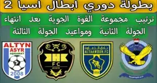 ترتيب مجموعة القوة الجوية في دوري أبطال آسيا 2 بعد الخسارة أمام الخالدية البحريني