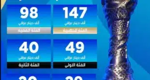 كيفية حجز تذاكر خليجي 26 لحضور مباريات كأس الخليج