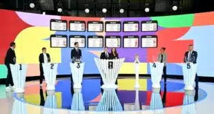 إعلان قرعة التصفيات الأوروبية المؤهلة لمونديال 2026