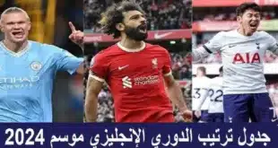 ترتيب هدافي الدوري الإنجليزي 2024-2025