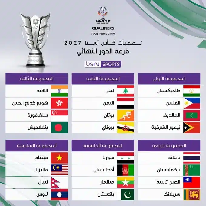 تصفيات كأس آسيا 2027. صدام عربي 2