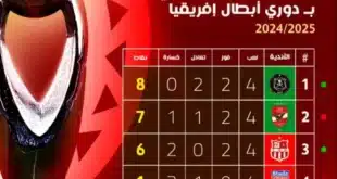 ترتيب مجموعة الأهلي