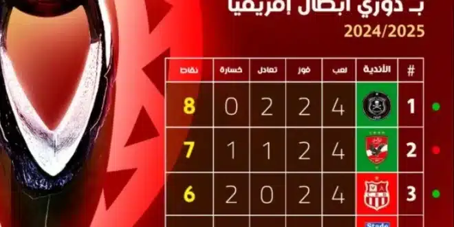 ترتيب مجموعة الأهلي