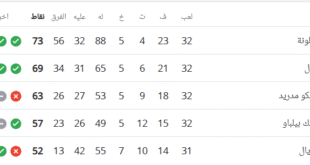 ترتيب الدوري الإسباني