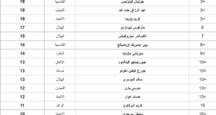 ترتيب هدافي الدوري السعودي