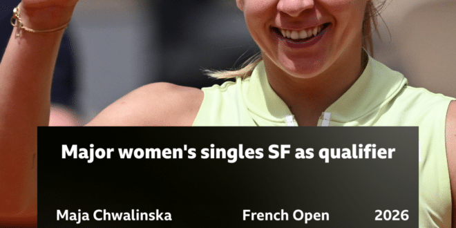 A list of the six qualifiers to reach the women's singles semi-finals in the Open era: Chwalinska, Yastremska, Raducanu, Podoroska, Stevenson, Matison
