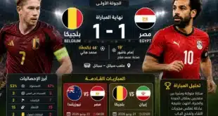 نتيجة مبارة مصر و بلجيكا و المباراة القدمة: تحليل شامل لمواجهة مثيرة في كأس العالم 2026