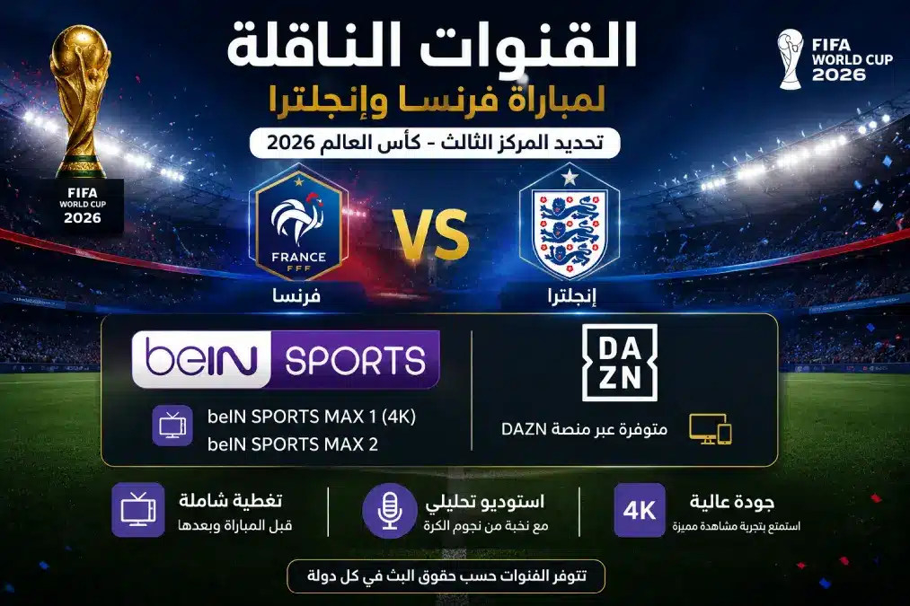 القنوات الناقلة لمباراة فرنسا وإنجلترا في كأس العالم 2026 عبر beIN SPORTS وDAZN لتحديد المركز الثالث.