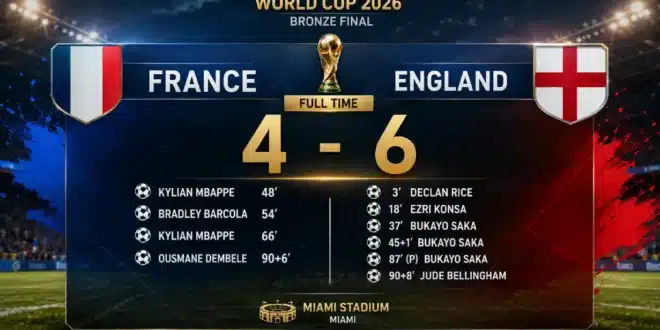 ملخص مباراة فرنسا وإنجلترا (6-4).. ساكا يقود الأسود الثلاثة لبرونزية كأس العالم