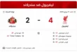 نتيجة مباراة ليفربول وسندرلاند اليوم.. الريدز يفوز 4-2 في أول ظهور لإيراولا