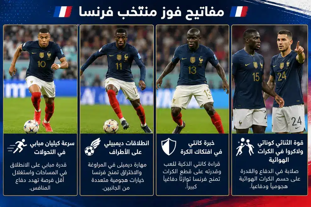يلا شوت مشاهدة مباراة إنجلترا وفرنسا.. موعد مباراة إنجلترا وفرنسا في كأس العالم والقنوات الناقلة 4 يلا شوت مشاهدة مباراة فرنسا وإنجلترا.. ماتش فرنسا وإنجلترا الساعة كام والقنوات الناقلة؟